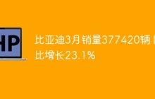 比亚迪3月销量377420辆 同比增长23.1%