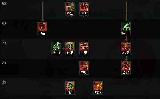 DNF110版本旅人技能怎么加点-2023旅人技能加点推荐