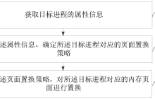 OPPO“内存管理方法、装置、电子设备及存储介质”专利公布