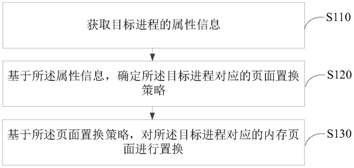 OPPO“内存管理方法、装置、电子设备及存储介质”专利公布