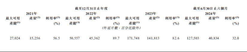 【IPO价值观】碳化硅行业陷价格战泥潭：天域半导体业绩