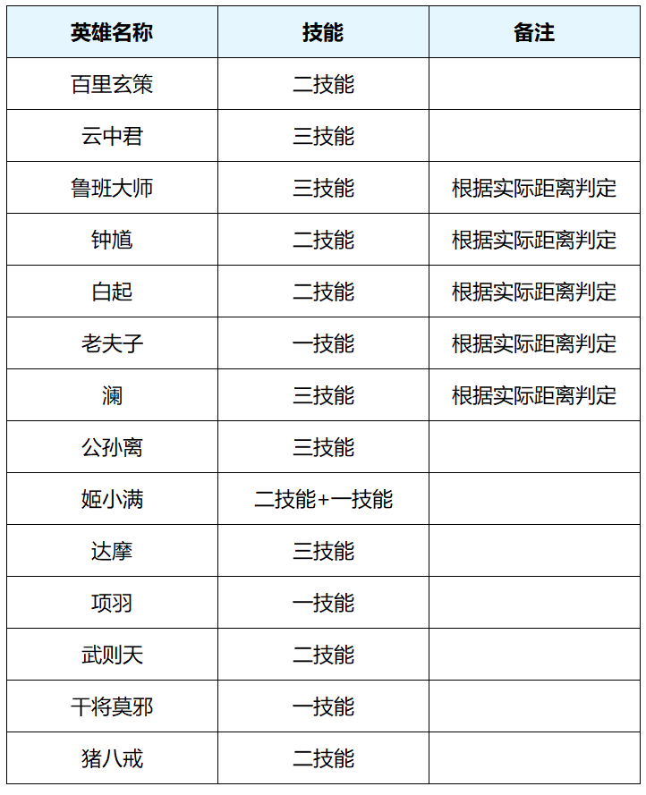 王者荣耀体验服4.1有什么更新-王者荣耀4月1日体验服更新内容
