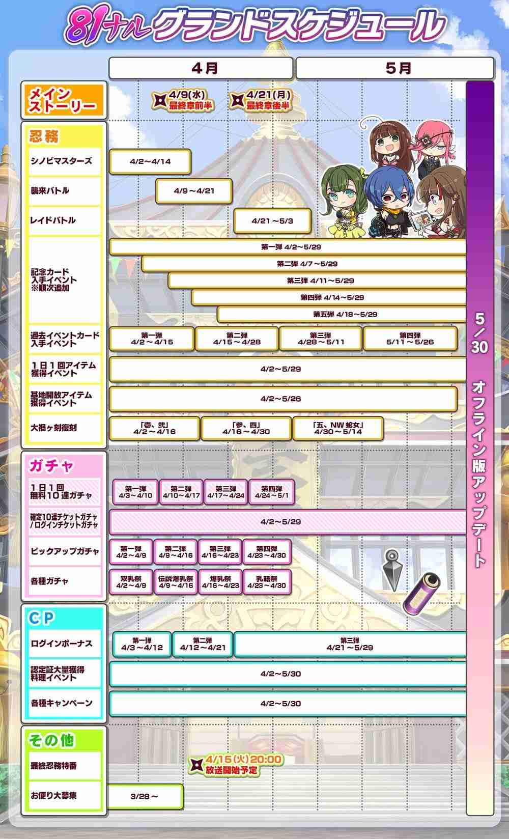 《忍者大师 闪乱神乐 NEW LINK》日服推出7年半后宣布将结束营运 预计推出离线版