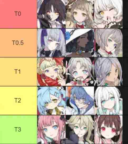 开放空间角色节奏榜