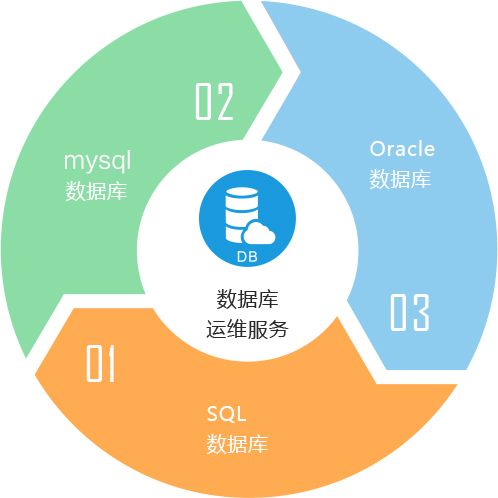 个数据库  第1张