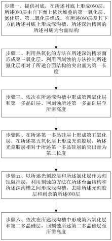 华虹宏力“改善台面结构削角的方法”专利公布
