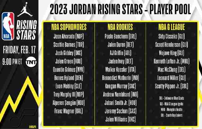 2023NBA全明星新锐赛球员都有谁-2023NBA全明星新锐赛球员一览