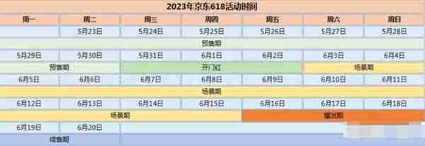 京东2023年618活动时间表
