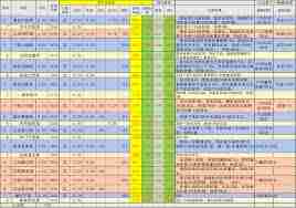 这就是江湖无遮棍如何打伤害榜技巧-江湖无遮棍打伤害榜高阶攻略分享