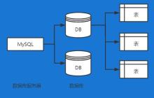 Linux不同发行版安装MongoDB的差异对比