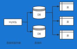 Linux不同发行版安装MongoDB的差异对比