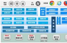 如何在Linux上卸载MongoDB并清理残留文件