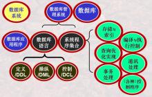 安装MongoDB过程中出现权限问题的解决策略