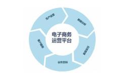 Shopex和Ecshop的营销工具丰富度对比