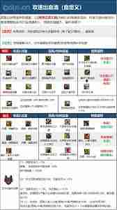 DNF维纳斯版本剑帝毕业装备怎么选-维纳斯版本DNF剑帝毕业装备推荐