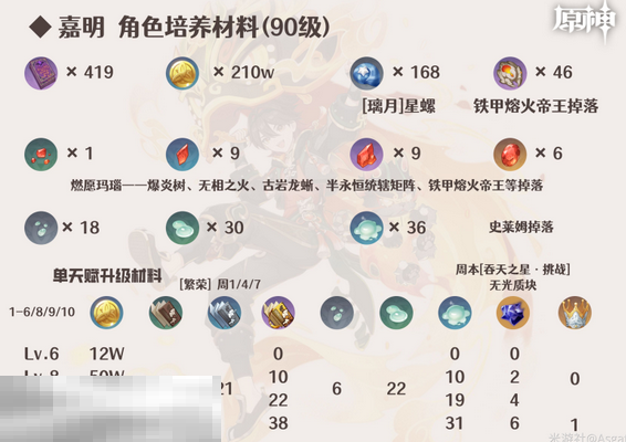 原神嘉明培养材料是什么 嘉明培养材料一览
