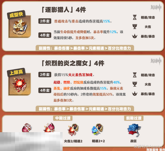 原神嘉明圣遗物带什么 原神嘉明圣遗物推荐