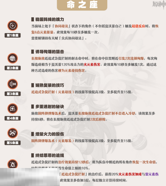 原神夏沃蕾要抽几命 夏沃蕾命座抽取建议