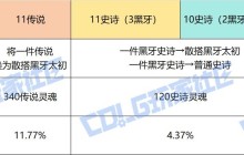 DNF重力之泉太初散搭终极指南：零氪党逆袭手册