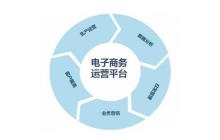 Shopex和Ecshop对移动端适配的效果比较
