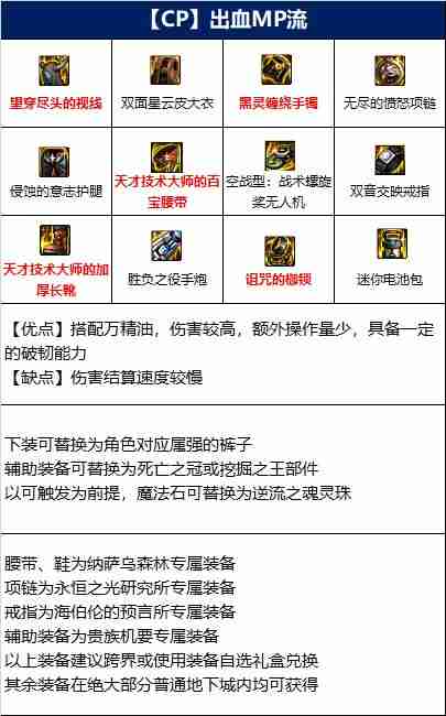 DNF女大枪110版本装备是什么-地下城与勇士110级女大枪毕业装备展示[多图]