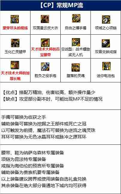 DNF女大枪110版本装备是什么-地下城与勇士110级女大枪毕业装备展示[多图]