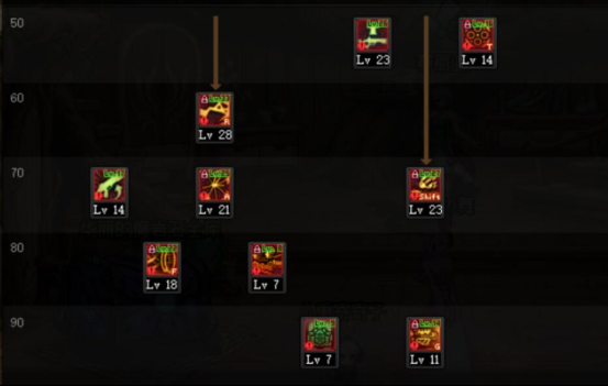 DNF女大枪110版本装备是什么-地下城与勇士110级女大枪毕业装备展示[多图]