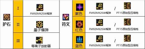 DNF女大枪110版本装备是什么-地下城与勇士110级女大枪毕业装备展示[多图]