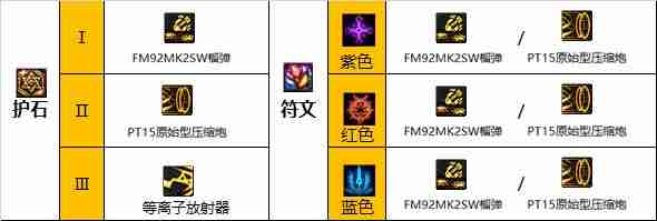 DNF女大枪110版本装备是什么-地下城与勇士110级女大枪毕业装备展示[多图]