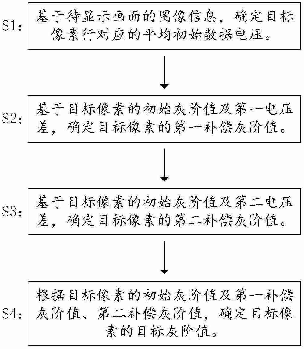 天马微电子“一种显示面板的补偿方法、显示面板及显示装置”专利公布