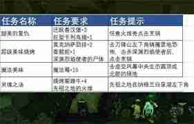魔兽世界热辣塔布羊排配方怎么获得-魔兽世界如何获取热辣塔布羊排配方