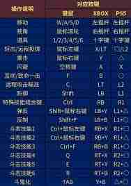 第一狂战士卡赞如何背刺-第一狂战士卡赞背刺方法教程
