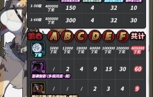 绝区零波可娜物理击破流培养全攻略:零基础速成毕业指南