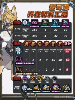 绝区零波可娜物理击破流培养全攻略:零基础速成毕业指南