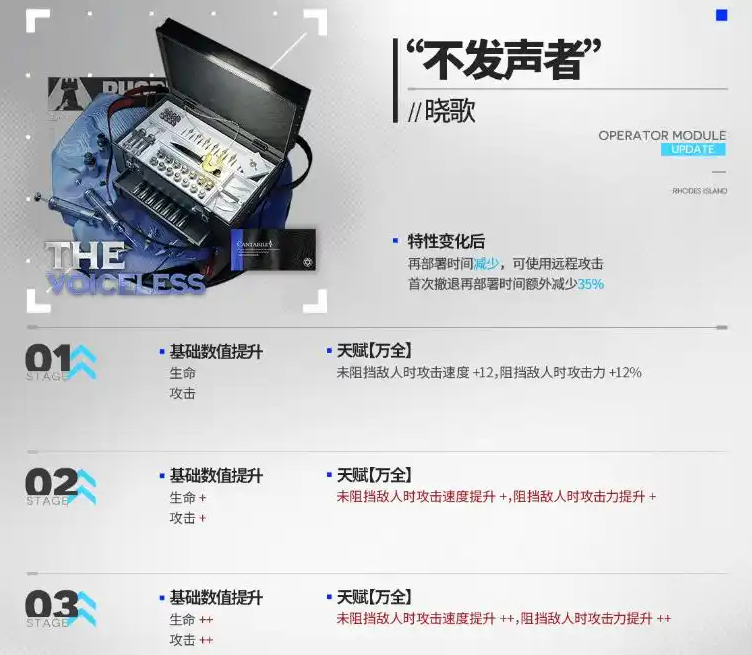 明日方舟情报官干员模组怎么选择-明日方舟情报官干员模组开启推荐