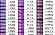 抖音粉丝团16级怎么升级-抖音粉丝团16级升级方法