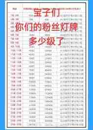 抖音粉丝团16级怎么升级-抖音粉丝团16级升级方法