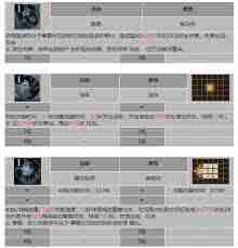 龙息神寂血牙守卫乌尔佐格技能是什么-龙息神寂血牙守卫乌尔佐格技能有哪些