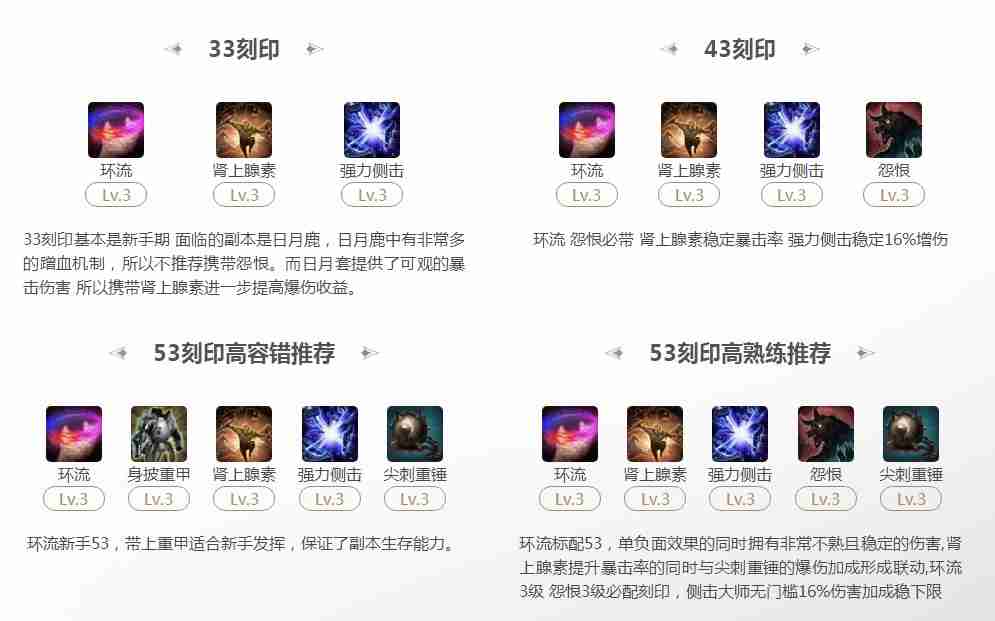 命运方舟环流女巫53刻印选择