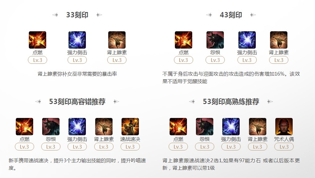 命运方舟点燃女巫53刻印选择
