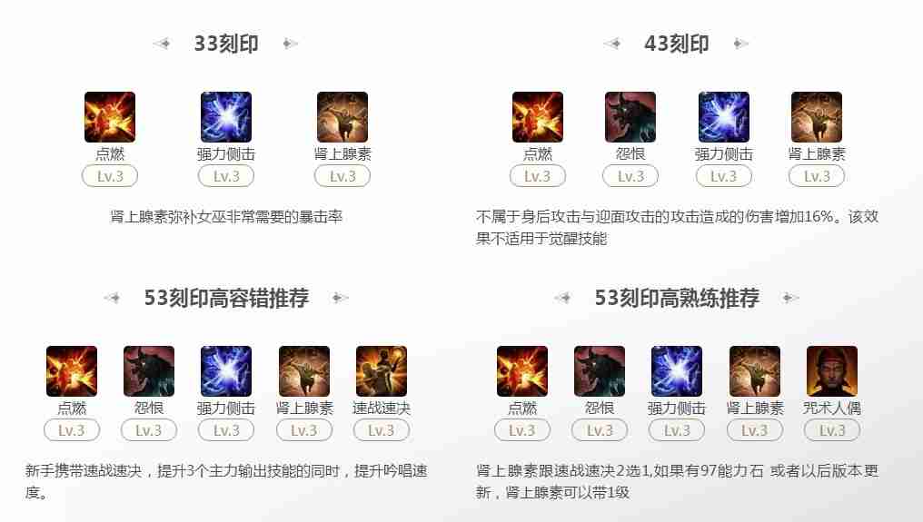 命运方舟点燃女巫53刻印选择