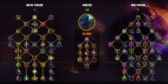 魔兽世界11.1敏锐贼最强天赋指南 输出循环一网打尽