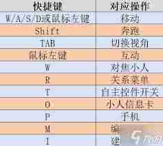 云族裔inzoi编程技能有哪些-云族裔inzoi编程技能介绍