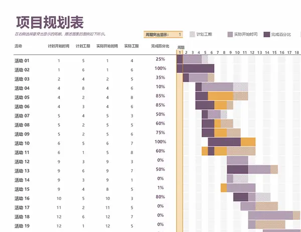 excel怎么制作甘特图？使用excel制作甘特图的方法