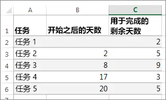 excel怎么制作甘特图？使用excel制作甘特图的方法