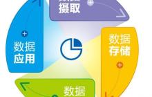 以守护进程方式启动MongoDB的配置方法