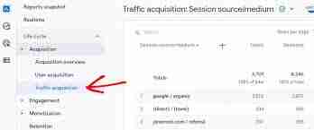 如何设置WooCommerce谷歌分析-WooCommerce谷歌分析设置方法