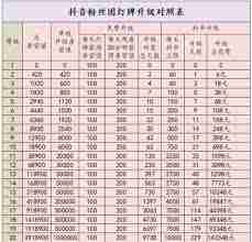 抖音粉丝团如何快速到三级-抖音粉丝团怎样才能达到三级