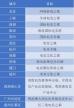 云族裔inzoiDC电子竞技职业规划是什么-云族裔inzoiDC电子竞技职业规划介绍