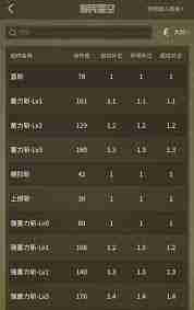 怪物猎人：荒野官方全武器使用排名是什么-怪物猎人：荒野官方全武器使用排名有哪些